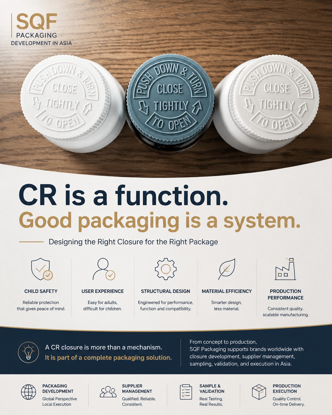 Custom Child Resistant Closure Development | CR Cap Packaging Solutions