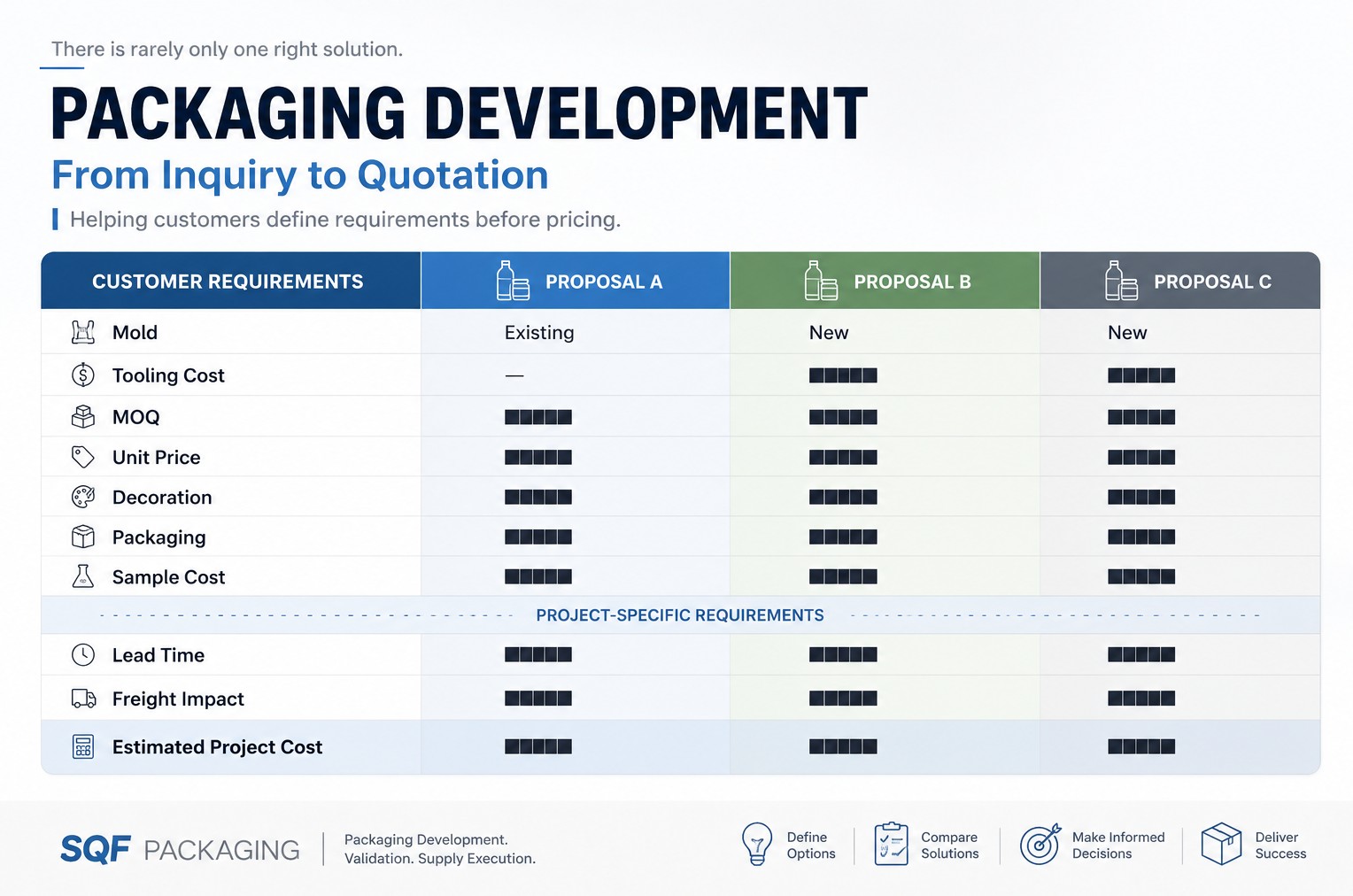 Why Packaging Development Starts Before the Quotation