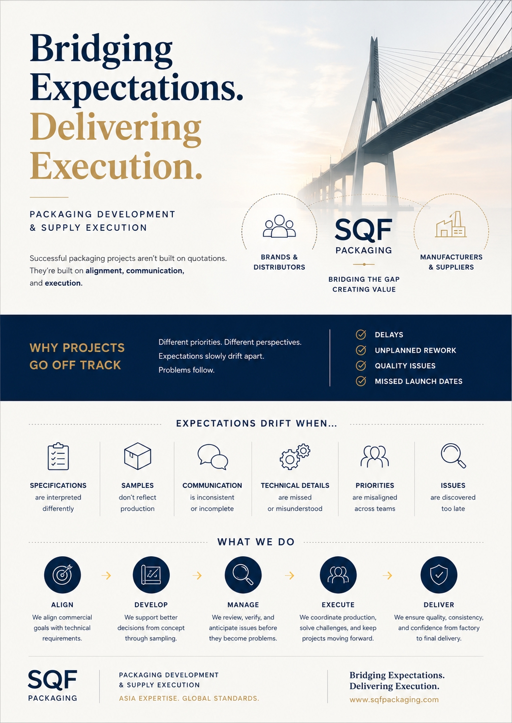 Packaging Projects Succeed When Expectations Stay Aligned
